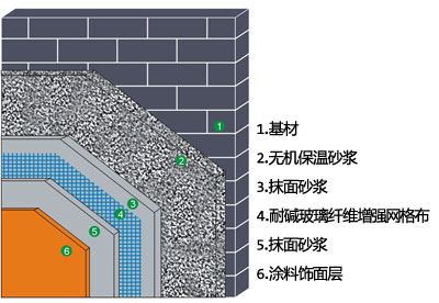 施工分解示意圖